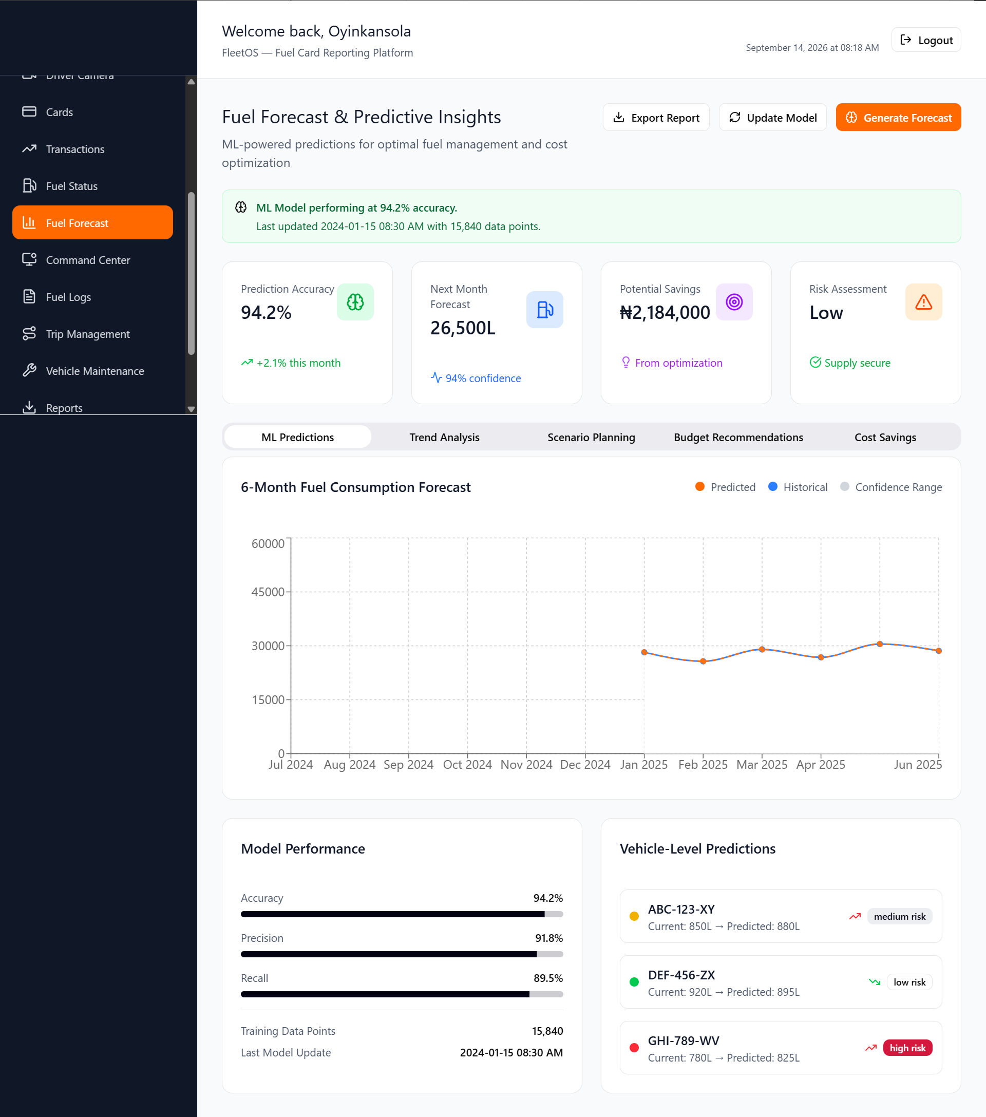 Predictive Intelligence Dashboard